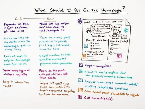 HOME PAGE - What Should I Put on the Homepage? VIDEO | Communicate...and how! | Scoop.it