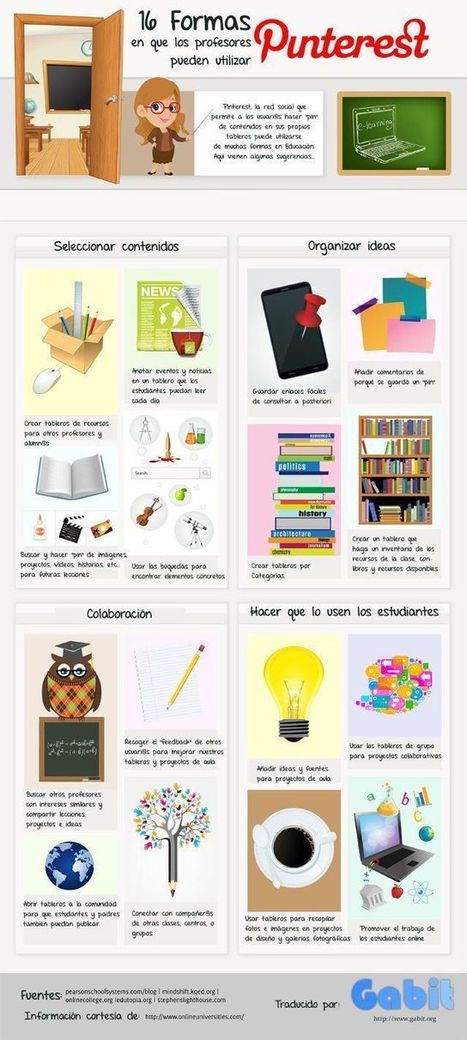 16 Propuestas para Utilizar Pinterest en el Aula | Infografía | Educación, TIC y ecología | Scoop.it