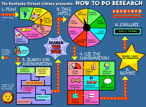 Learning, Teaching & Leading Today: Academic Resources | Learning, Teaching & Leading Today | Scoop.it