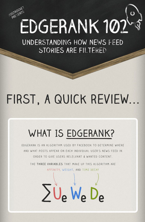Now You SEE It, Now You Don't: Understanding Facebook's EdgeRank [Infogrpahic] | BI Revolution | Scoop.it