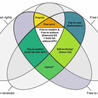 Notebook or My Personal Learning Network