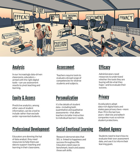 The Data Workout: How It's Impacting Teaching a...