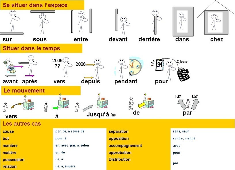 Se Situer Dans L'espace Exercices Pdf Se situer dans l'espace et dans le temps | PASS...