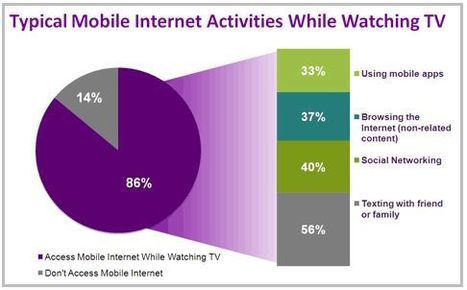 Top Trends of 2011: How TV Grew More Social | Transmedia: Storytelling for the Digital Age | Scoop.it