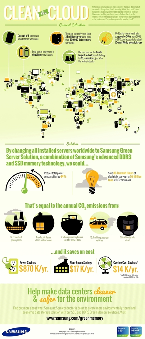 Infographic: Making Internet Data Centers Green | #eHealthPromotion, #SaluteSocial | Scoop.it