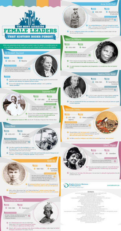 L2L Infographic: The Most Amazing Female Leaders That History Books Forgot - Linked 2 Leadership | Womens Business | Scoop.it