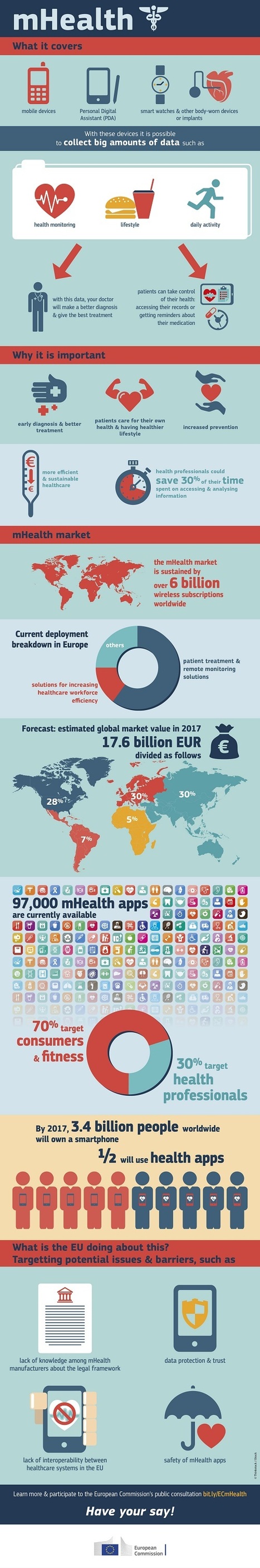 mHealth, what is it? - Infographic | E-Learning-Inclusivo (Mashup) | Scoop.it