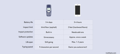 Los móviles, antes y ahora | tecno4 | Scoop.it
