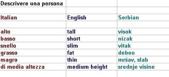 Italijanski online | Facebook | Italijanski online | Scoop.it