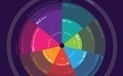 Une tr&egrave;s belle infographie analysant la d&eacute;mographie du mouvement Occupy Wall Street | P O C: Pr&eacute;sentation Originale des Connaissances | Scoop.it