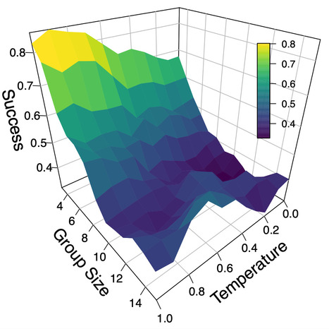 Emergent Coordination in Multi-Agent Language Models | Papers | Scoop.it