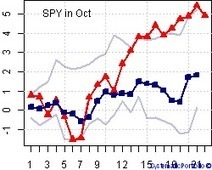 Updates for Proportional Minimum Variance and Adaptive Shrinkage methods | Quantitative Investing | Scoop.it