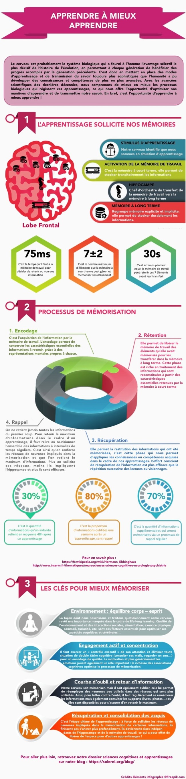 [Infographie] Optimiser les apprentissages : la m&eacute;moire | The Daily Learning News | POURQUOI PAS... EN FRAN&Ccedil;AIS ? | Scoop.it