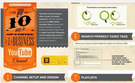 10 interesting infographics about social media | Design daily news | World's Best Infographics | Scoop.it