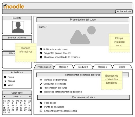 Una propuesta de modelo de Aula Virtual con Moodle y Web 2.0 | Las TIC en el aula de ELE | Scoop.it