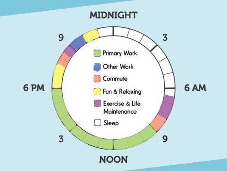 Discover How You Really Spend Your Time | E-Learning-Inclusivo (Mashup) | Scoop.it