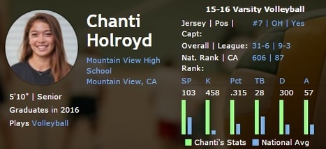 MaxPreps 2015 California High School Volleyball All-State Teams  - MaxPreps | Chanti Holroyd | Scoop.it