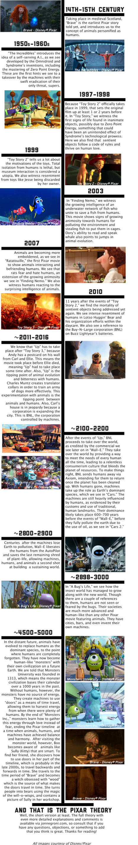 The Pixar Theory Timeline | Transmedia: Storytelling for the Digital Age | Scoop.it