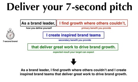 How to nail your 7-second personal brand pitch to build your reputation | Content Marketing & Content Strategy | Scoop.it