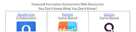 Know your why! What are your favorite formative assessment tools, web resources, and books?  | Creative teaching and learning | Scoop.it
