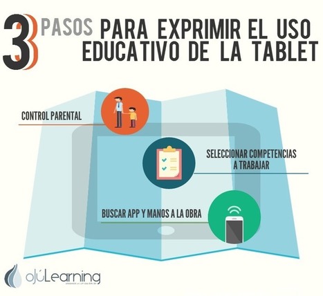 3 pasos para exprimir el uso educativo de la #tablet | ojulearning.es | Educación Siglo XXI, Economía 4.0 | Scoop.it