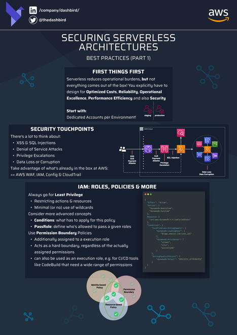 Securing Serverless Architectures [Infographics] - DZone Security | Devops for Growth | Scoop.it