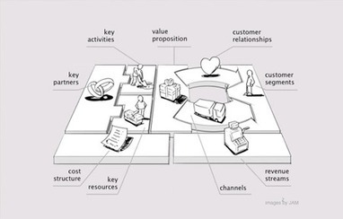 Learn Now How To Build Your Own Startup with The Lean LaunchPad by Steve Blank | Online Business Models | Scoop.it