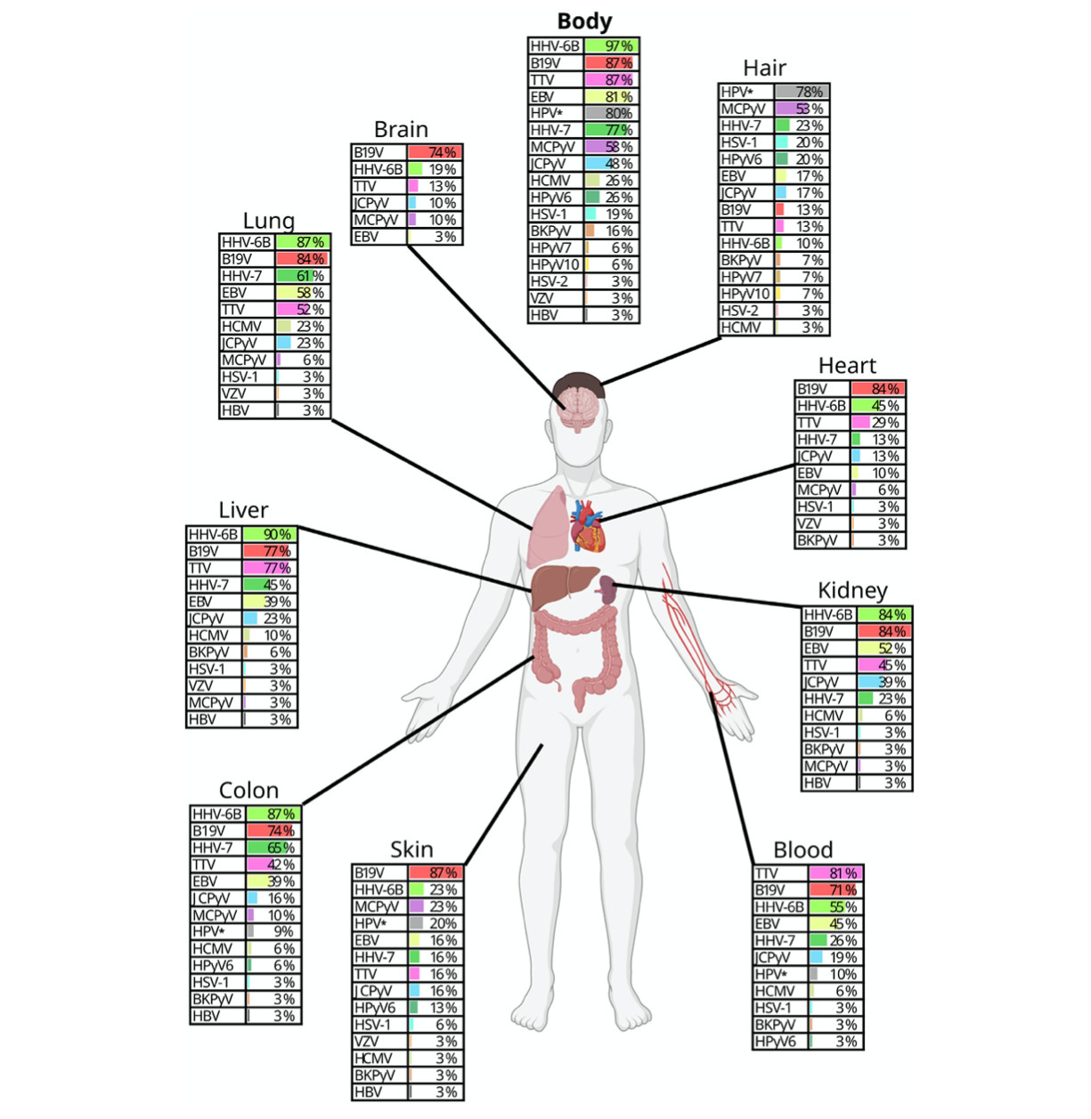 Unmasking the Tissue-Resident Eukaryotic DNA Vi...