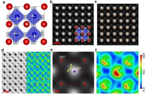 Scientists reveal mechanism of electron charge exchange in molecules | Amazing Science | Scoop.it