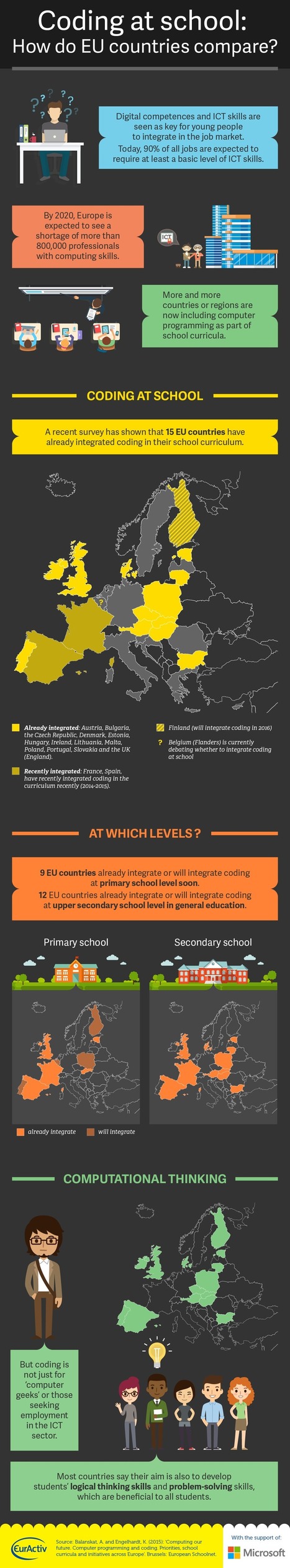 INFOGRAPHIC: Coding at school — How do EU countries compare? | 21st Century Learning and Teaching | Scoop.it