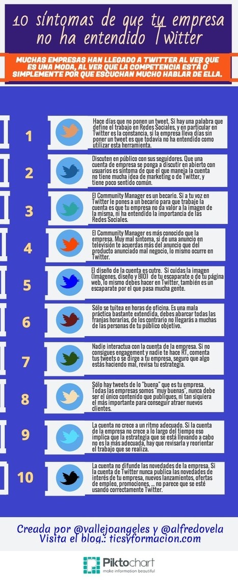 10 síntomas de que tu empresa no ha entendido Twitter #infografia #infographic #socialmedia | Seo, Social Media Marketing | Scoop.it