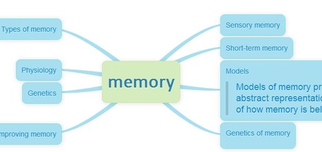 Memofon - great mind maps from text | @Tecnoedumx | Scoop.it