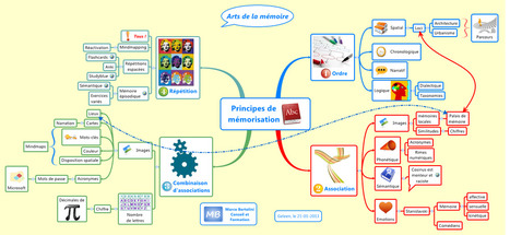 Carte Mentale In Cdi Legta A E D Arras Revue De Presse Scoop It