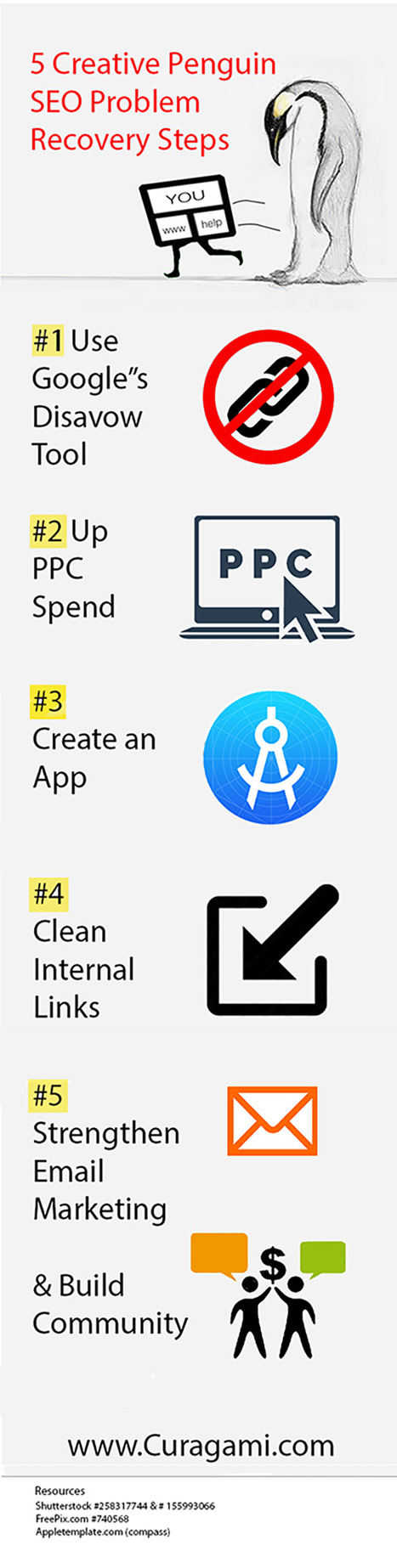 5 SEO Problem Recovery Steps Infographic | Must Design | Scoop.it