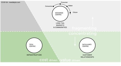 The Future of Manufacturing: Platforms and Distributed Fabrication | Peer2Politics | Scoop.it