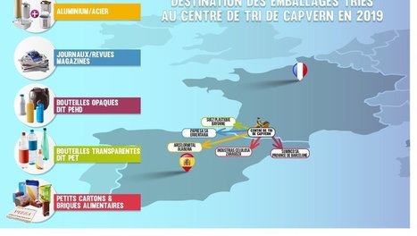 Nouvelles consignes de Tri : quels changements ? | Vall&eacute;es d'Aure & Louron - Pyr&eacute;n&eacute;es | Scoop.it