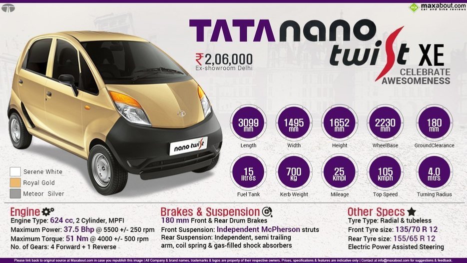 Quick Facts Tata Nano Twist Xe Maxabout Car