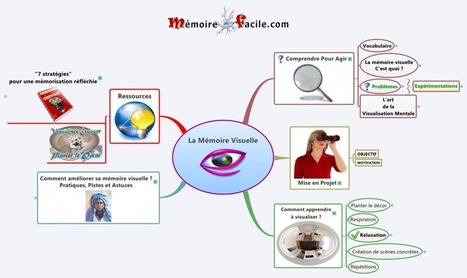 Comment visualiser pour mémoriser ? | Le blog pour apprendre à apprendre ! par Nomadity | Cartes mentales | Scoop.it