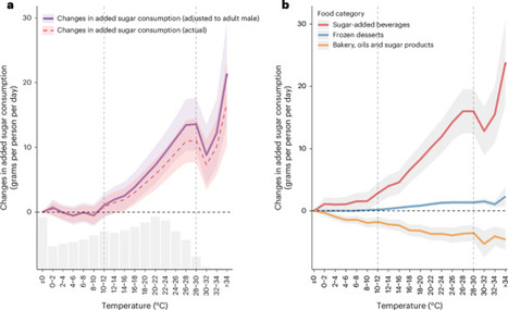 USA: Rising temperatures increase added sugar intake disproportionately in disadvantaged groups  | AMÉRIQUES | Scoop.it