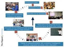 Una clase flipped minuto a minuto... | Educaci&oacute;n, TIC y ecolog&iacute;a | Scoop.it