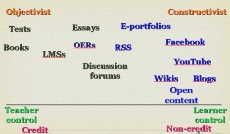 No. 8 aha moment: web 2.0 will change everything in online learning | Tony Bates - online learning and distance education resources | Information and digital literacy in education via the digital path | Scoop.it