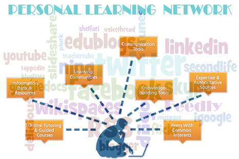 What is a personal learning network? | Creative teaching and learning | Scoop.it