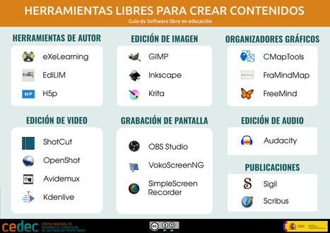 19 herramientas libres para creación de contenidos  | TIC & Educación | Scoop.it