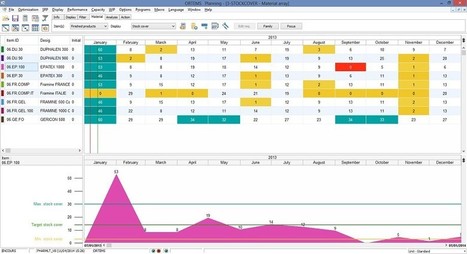 Siams | Univers cellule agile robotis&eacute;e | Scoop.it