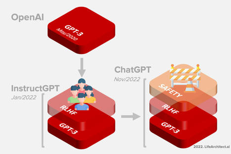 Interesting facts about ChatGPT | Amazing Science | Scoop.it