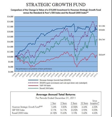 Combining Value and Momentum Approaches | Quantitative Investing | Scoop.it