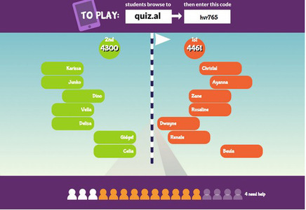 Quizalize | מחולל משחק קבוצתי | תקשוב והוראה | Scoop.it