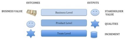 Customer Value Is Not Enough | Devops for Growth | Scoop.it