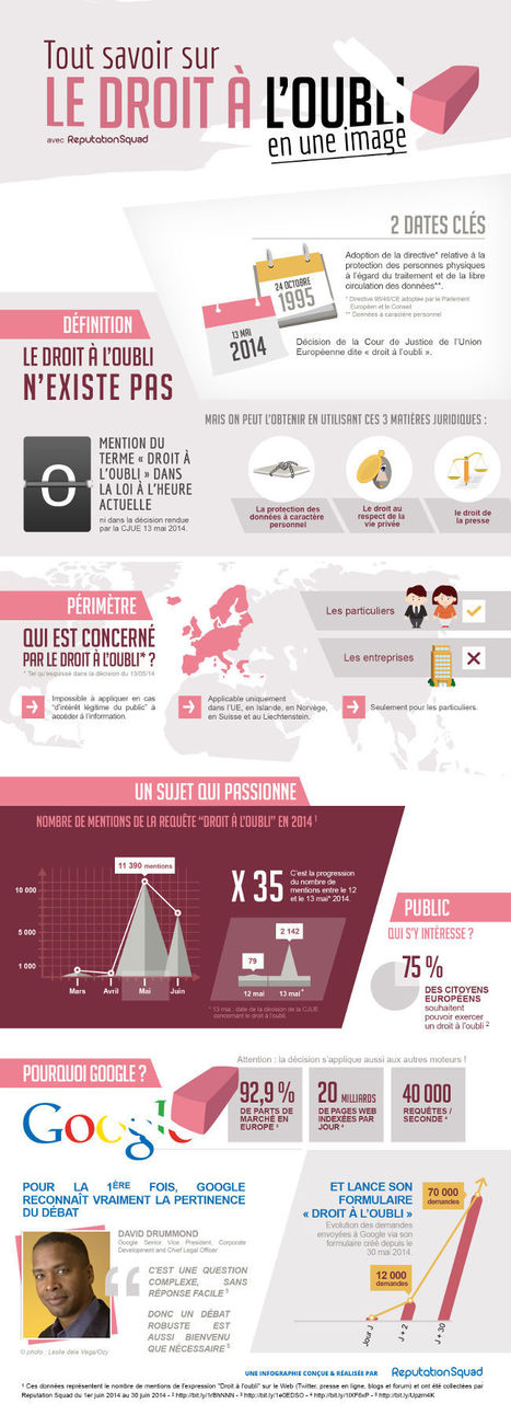 Infographie : comprendre le droit à l'oubli sur Internet | L'E-Réputation | Scoop.it