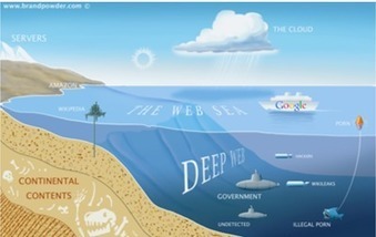 Internet profunda: qu&eacute; es y c&oacute;mo puedes encontrarla | Educaci&oacute;n, TIC y ecolog&iacute;a | Scoop.it